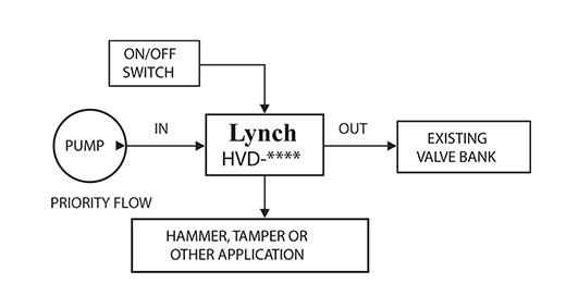 Hammer Valve block diagram